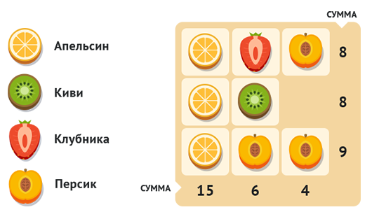Логические задачи по математике для 1 класса